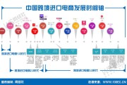 电商的发展历程(我国跨境电商的发展历程)