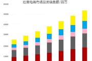 最大的电商平台(东南亚最大的电商平台)