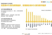 网络视频营销的趋势(网络视频营销的趋势是哪五种)