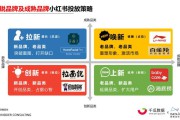 小红书生态营销(小红书生态营销代理商)