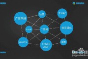 游戏推广方法(游戏代理推广方法)