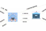 电商进口清关(跨境电商怎么报关清关)