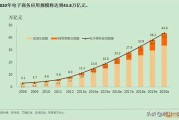 跨境电商好做吗现在
:今年做跨境电商的都怎么样了？