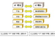 如何定价(楼层价格如何定价)
