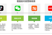自媒体电商(自媒体电商平台有哪些)