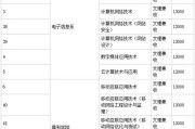 职业高中有哪些专业(女生上职高适合学什么专业)