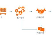 做电商的基本知识(做电商必备的知识和技能)