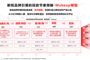 小红书属于什么营销(小红书营销的优缺点)