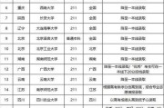高考生源地(高考生源地指的是什么)