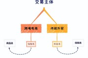跨境电商与传统贸易的区别(跨境电商与传统贸易的区别主要体现在哪些方面)