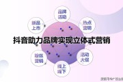 营销视频类型(新媒体营销视频内容类型)