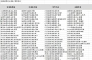 什么是长尾词(什么是长尾词,关键词,品牌词,主词)