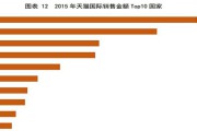 韩国电商平台排名(韩国排名第一的电商平台)