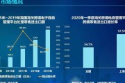 中国跨境电商平台有哪些(中国跨境电商平台)