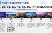 东莞电商培训
:做电商去哪些城市比较好？