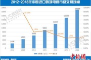 跨境电商发展历程(跨境电商发展历程几个阶段的主要特征) 跨境电商发展历程(跨境电商发展历程几个阶段的主要特征)