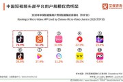 短视频市场(短视频市场分析2022)