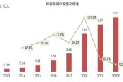 短视频怎么分析(短视频账号分析案例)