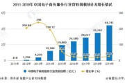 电商发展现状(中国与东盟跨境电商发展现状)