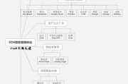 微信营销流程(微信公众号营销流程)