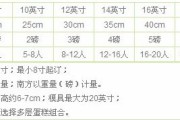 一磅多少斤(一磅大概等于多少斤)