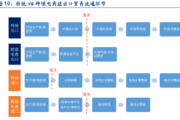 跨境电商物流费用(跨境电商物流费用高怎么办) 跨境电商物流费用(跨境电商物流费用高怎么办)