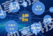 内链优化(内链怎么优化)