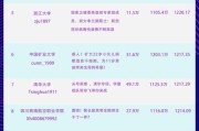 短视频热门榜单(抖音热门视频榜单在哪)