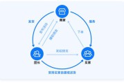 社区电商怎么做(个人怎么做社区电商)