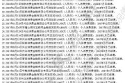 借呗上征信吗(花呗上征信吗)