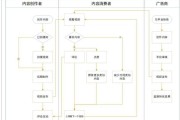 短视频流程(短视频制作流程图)