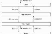 MVP模式(mvp模式)