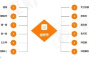 短视频ugc(短视频ugc案例)