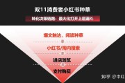 小红书节点营销(小红书时间节点跳转)