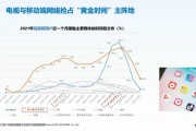 2021短视频用户(2021短视频用户洞察报告)