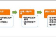 淘宝企业店铺开店流程(淘宝店铺怎么注册开店流程)
