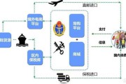 跨境电商系统开发(电商软件系统开发) 跨境电商系统开发(电商软件系统开发)
