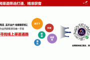 线上销售闭环(app线上闭环)