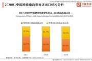 跨境电商平台多少钱(跨境电商多少钱一个月) 跨境电商平台多少钱(跨境电商多少钱一个月)