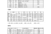 米和码的换算(米跟码怎么换算)