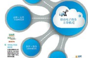 移动电商平台有哪些(移动电商平台有哪些类型)