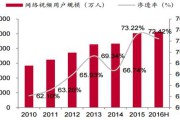 短视频行业竞争格局(短视频行业竞争格局分析)