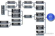 客户类型(客户类型tob和toc是什么意思)