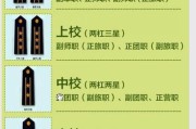 中尉军衔(中尉军衔工资表)