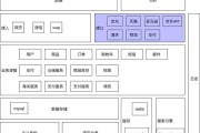跨境电商系统(跨境电商系统有哪些) 跨境电商系统(跨境电商系统有哪些)