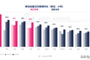 2016年电商app排行榜(2017 电商行业)