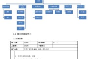电商公司组织架构图(电商公司组织架构及工作流程)