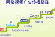 网络视频营销的缺点(网络视频营销ppt)