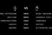 b端和c端是什么意思(地推b端和c端是什么意思)