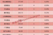 基金几点收盘(美股基金几点收盘)
